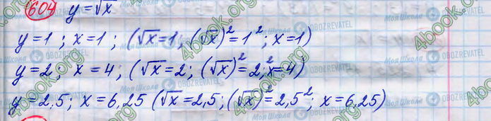 ГДЗ Алгебра 8 класс страница 604